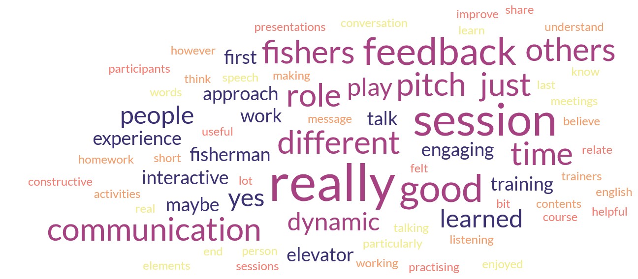 A word cloud of feedback. The main words are: really, fishers, feedback, communication and different